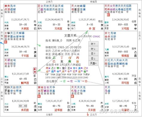 命宮天魁|天魁在命宫，紫微斗数天魁星在命宫详解